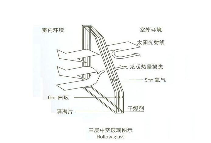 關(guān)于亞材高端靜音門窗，你不得不知道的四大特性